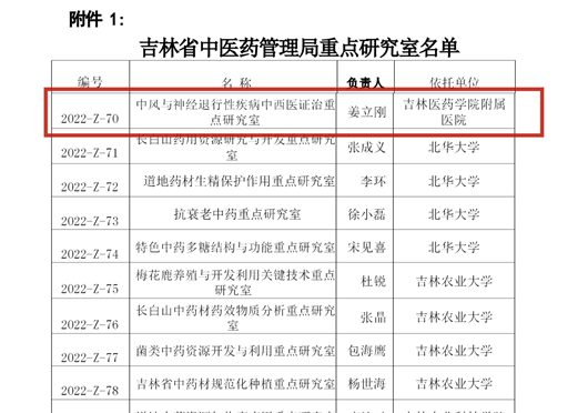 关于公布吉林省中医药管理局重点研究室名单的通知(1)_03.png